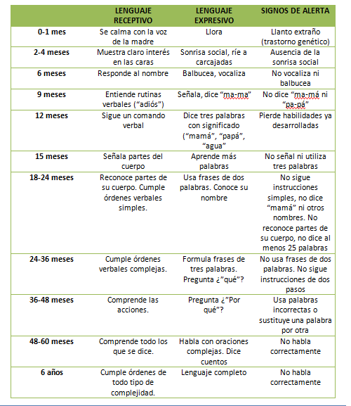 empezar a hablar