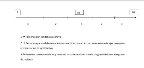 asertividad